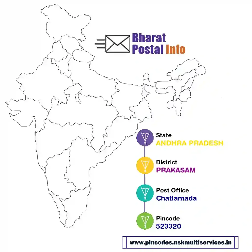 andhra pradesh-prakasam-chatlamada-523320